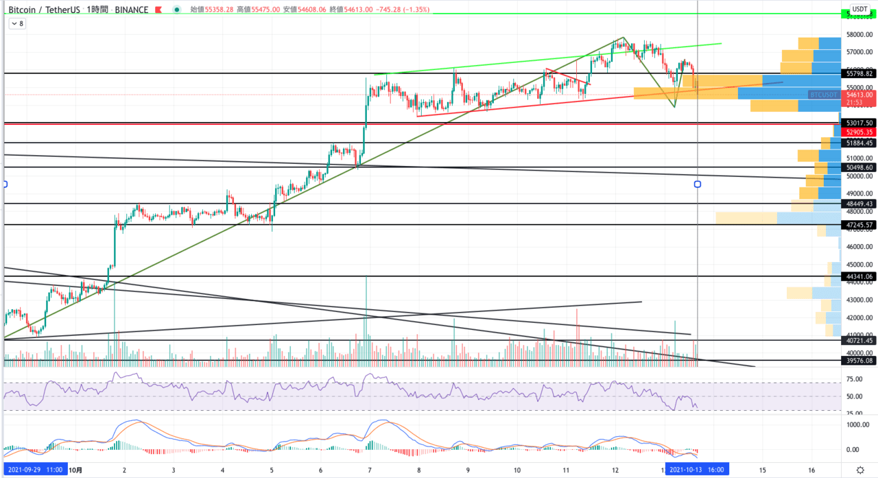 ビットコインのアクティブユーザーは増加傾向、長期保有者はガチホ継続 – CoinPartner(コインパートナー)