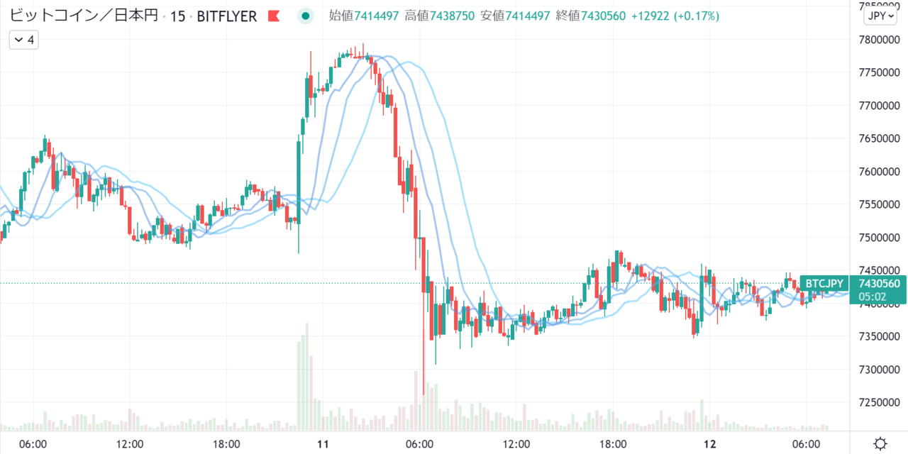 ビットコイン・経済ニュース｜企業物価8.0％増、BTC価格上昇の背景にインフレ加速 – CoinPartner(コインパートナー)