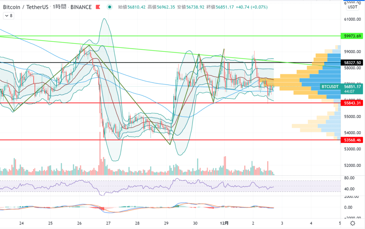 BTC1時間足チャート