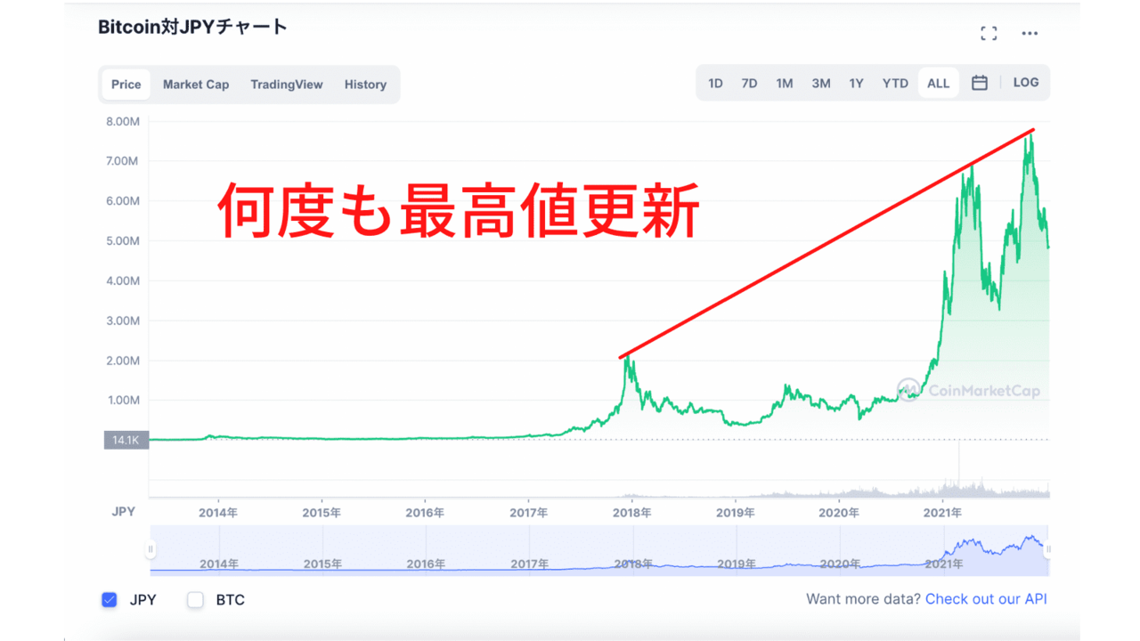 仮想通貨 もう遅い
