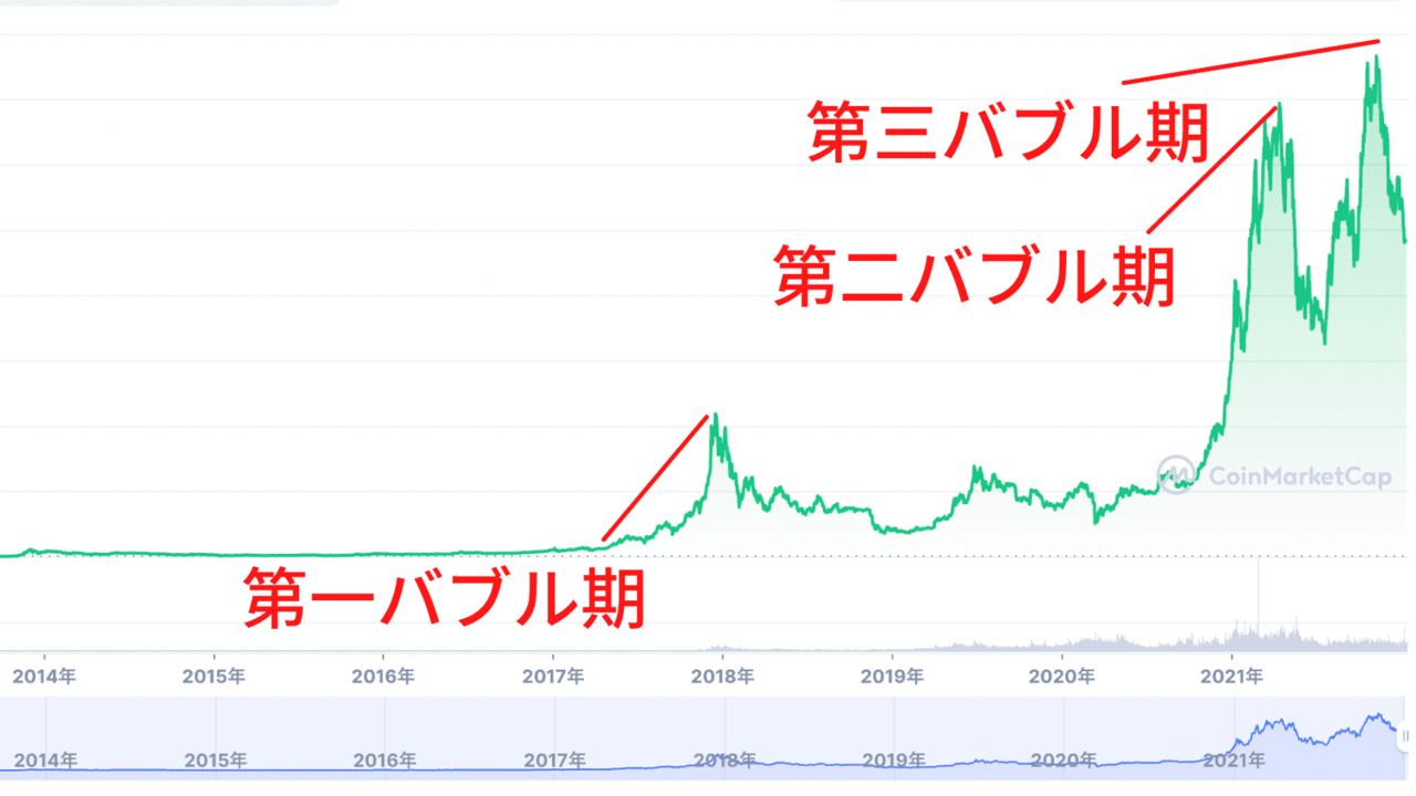 仮想通貨　もう遅い