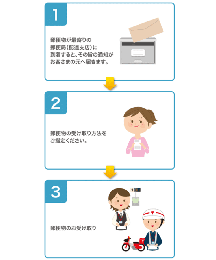 ビットフライヤークレカ カード受け取りまでの流れ