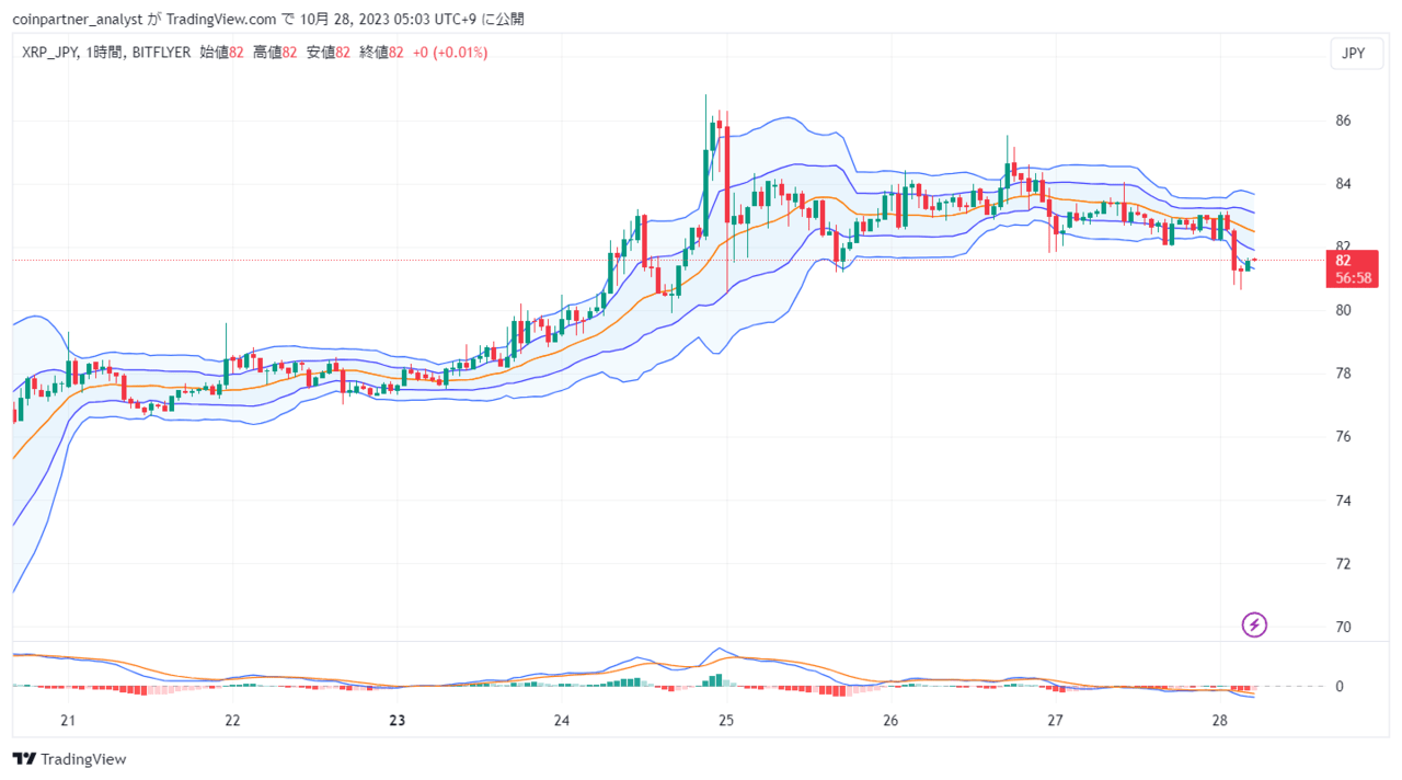 速報】仮想通貨は下落傾向が続く ビットコイン(BTC)・リップル(XRP)・イーサリアム(ETH) – CoinPartner(コインパートナー)