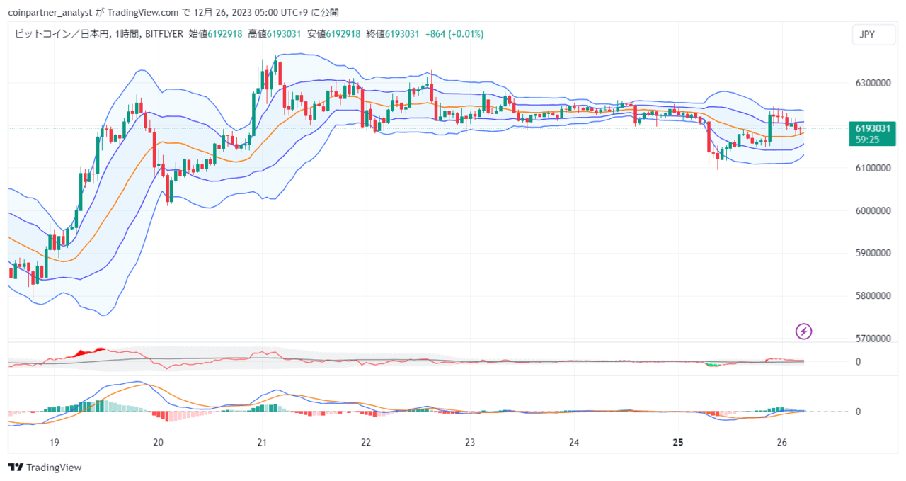 速報】仮想通貨はリップルが90円を突破 ビットコイン(BTC)・リップル(XRP)・イーサリアム(ETH) –  CoinPartner(コインパートナー)