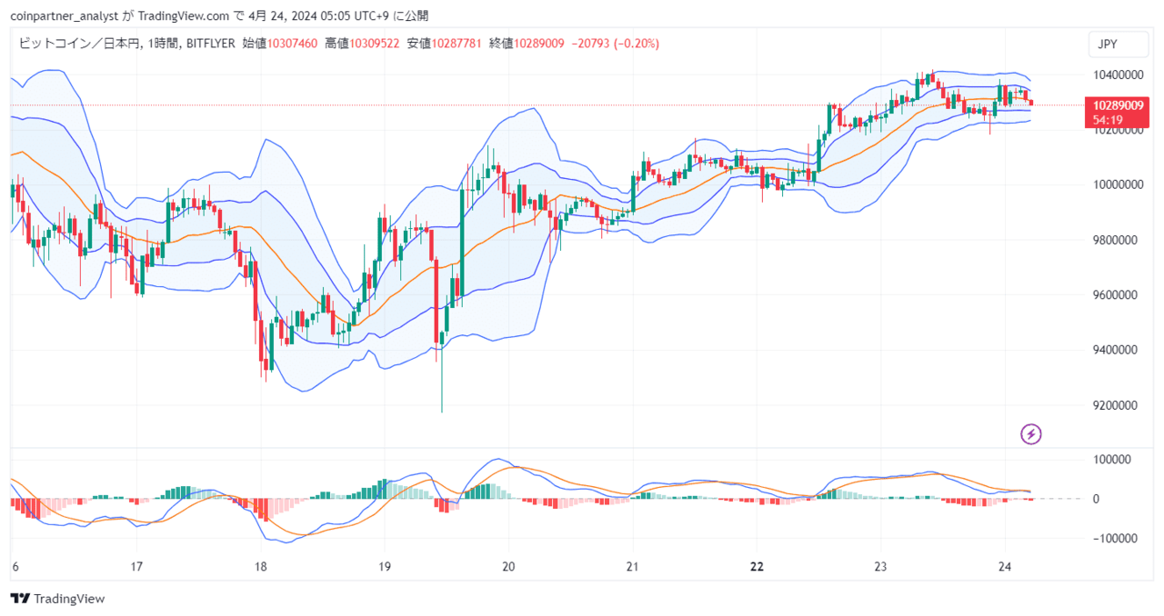 価格速報_20240424_2