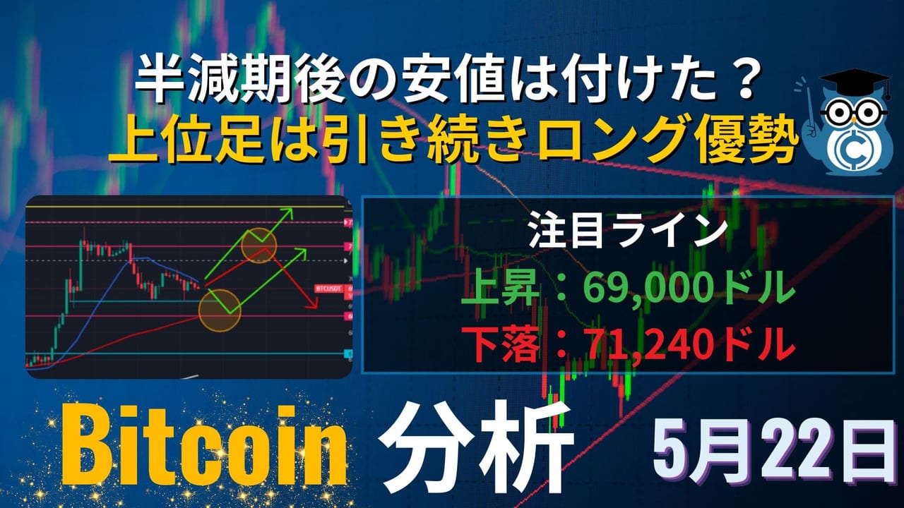 相場分析】ビットコイン(BTC)今日の予想｜先日の上昇による乖離を意識した価格調整が見られる展開 – CoinPartner(コインパートナー)