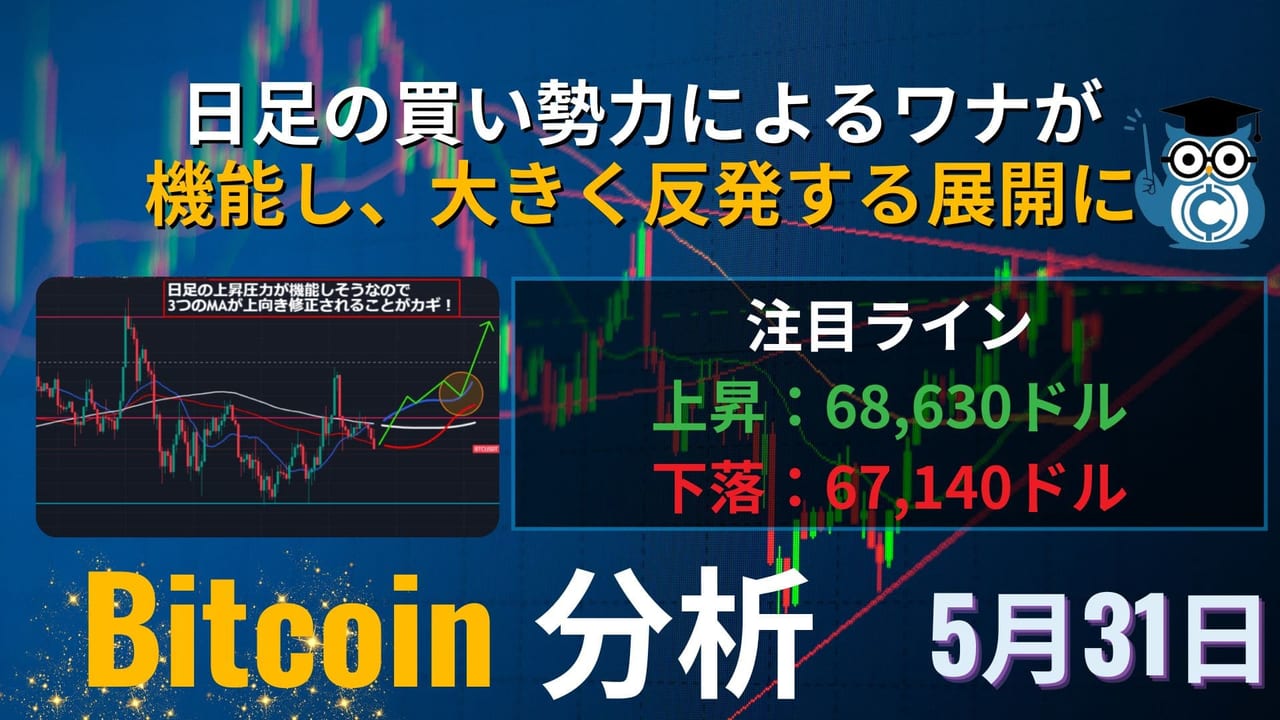 相場分析】ビットコイン(BTC)今日の予想｜日足の買い勢力による罠が機能し、大きく反発する展開に – CoinPartner(コインパートナー)
