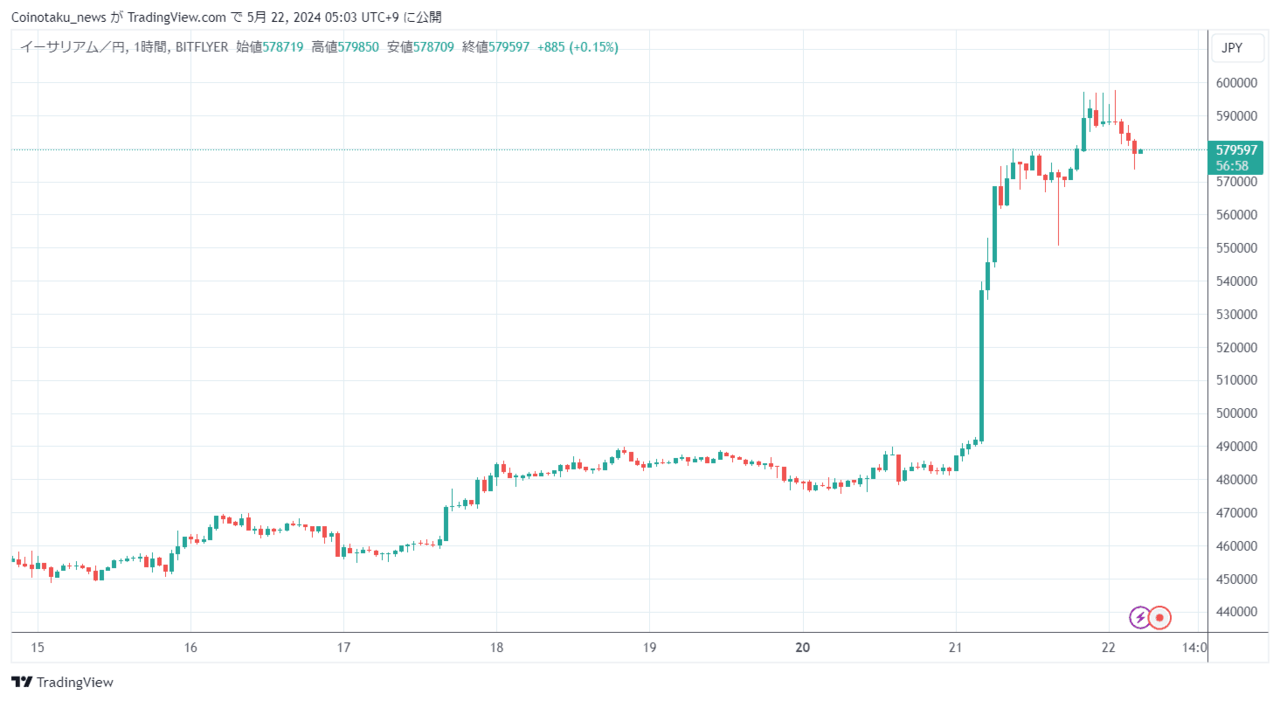 価格速報_202405022_4
