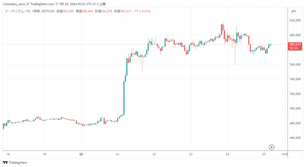 価格速報_202405025_4