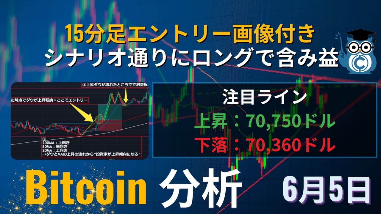 相場分析】ビットコイン(BTC)今日の予想｜15分足エントリー画像付き・先日のシナリオ通りにロングで含み益発生 – CoinPartner(コイン パートナー)