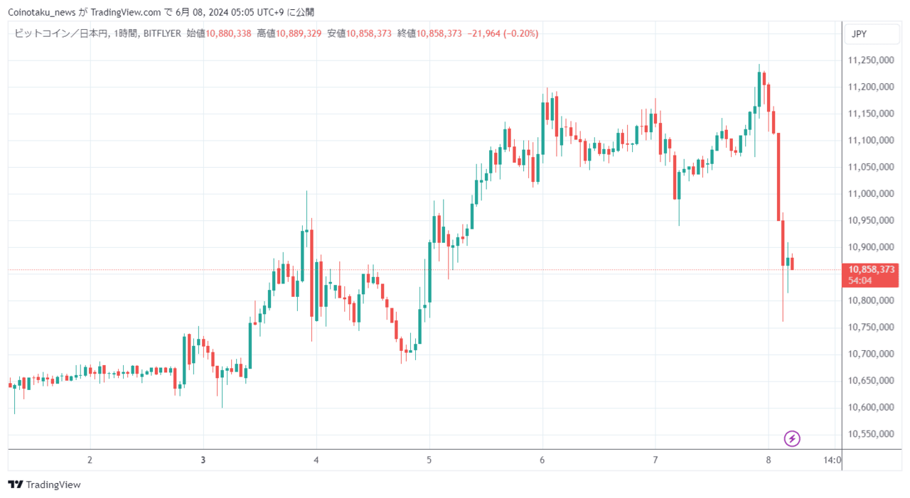価格速報_20240608_2