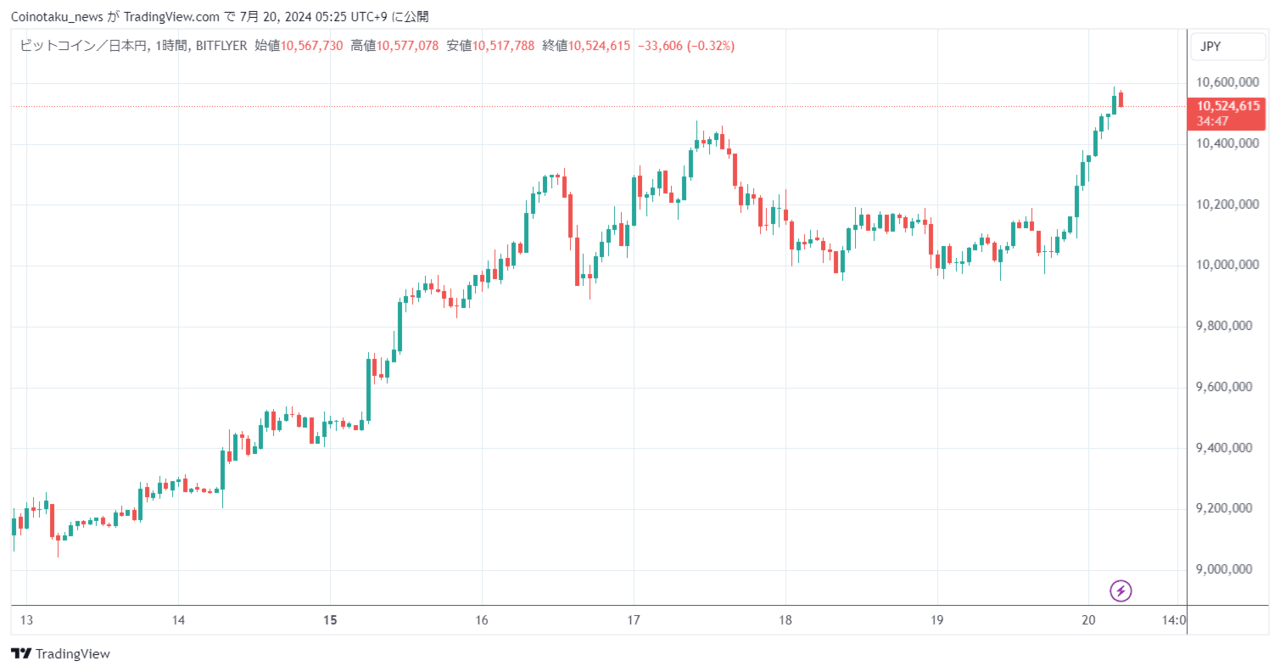 価格速報_20240720_2