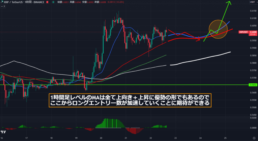 相場分析】リップル(XRP)予想・テクニカルポイント｜上位足の上昇