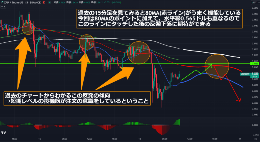 【相場分析】リップル Xrp 今日の予想・テクニカルポイント｜米小売売上高の結果により、frbの大幅利下げの観測は後退、仮想通貨には悪材料か