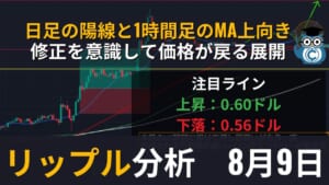【相場分析】リップル(XRP)今日の予想・テクニカルポイント｜日足の大陽線と1時間足のMA上向き修正を意識して価格は戻る展開に