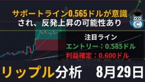 【相場分析】リップル(XRP)予想・テクニカルポイント｜サポートライン0.565ドルが意識され、反発上昇が発生すれば短期足での買いエントリー