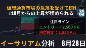【相場分析】イーサリアム(ETH)の予想・テクニカルポイント｜仮想通貨市場の急落を受けて、イーサリアムは8月からの上昇が埋められる