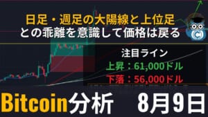【相場分析】ビットコイン(BTC)今日の予想・テクニカルポイント｜日足・週足の大陽線と上位足との乖離を意識して価格は戻る展開に
