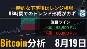 【相場分析】ビットコイン(BTC)今日の予想・テクニカルポイント｜ビットコインは一時的な下落後はレンジ相場が続く、US時間に掛けてトレンド形成されるかがカギ