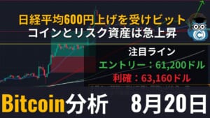 【相場分析】ビットコイン(BTC)今日の予想・テクニカルポイント｜日経平均600円上げを受け、ビットコインを含めリスク資産市場は急上昇