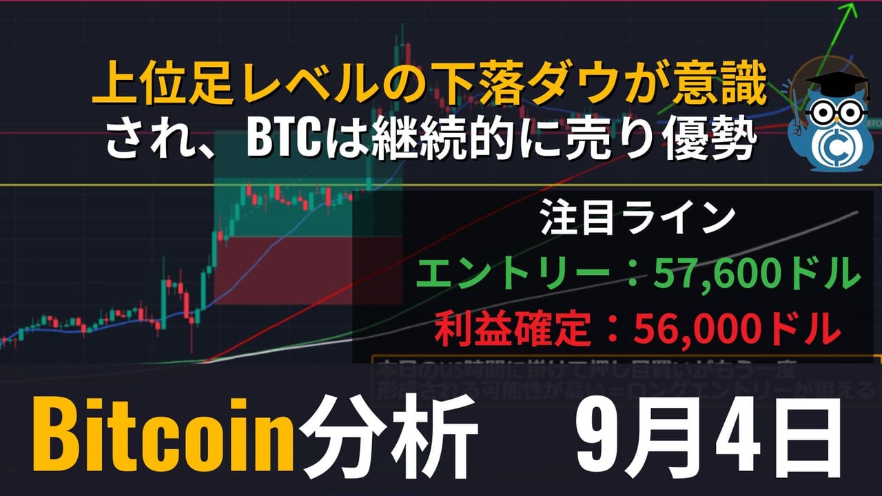 相場分析】ビットコイン(BTC)予想・テクニカルポイント｜上位足レベルの下落ダウトレンド形成が意識され、ビットコインは継続的に売り優勢 –  CoinPartner(コインパートナー)