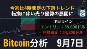 【相場分析】ビットコイン(BTC)予想・テクニカルポイント｜今週は4時間足の下落トレンド転換に伴い売り優勢の展開に
