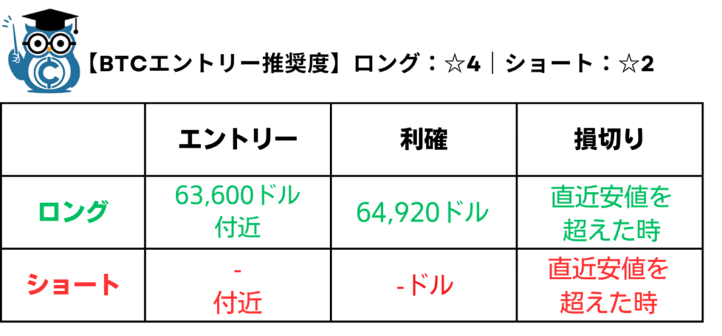 相場分析】ビットコイン予想・本日のテクニカルポイント