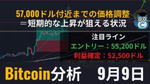 【相場分析】ビットコイン(BTC)予想・本日のテクニカルポイント｜57,000ドル付近までの価格調整＝短期的な上昇が狙える状況