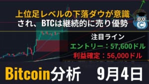 【相場分析】ビットコイン(BTC)予想・テクニカルポイント｜上位足レベルの下落ダウトレンド形成が意識され、ビットコインは継続的に売り優勢