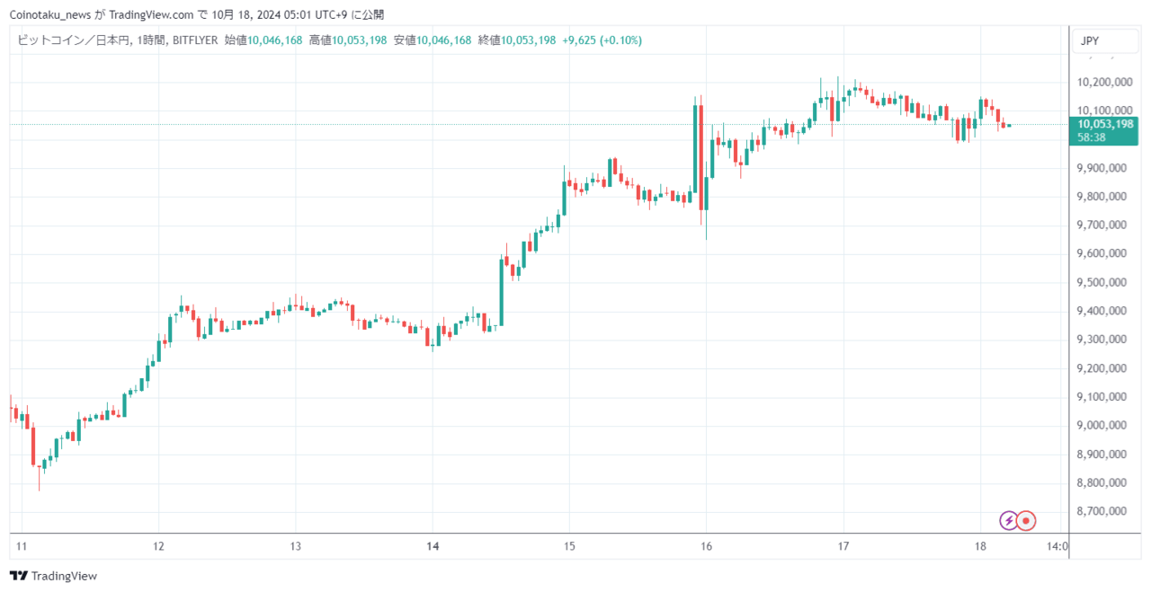 価格速報_20241018_2