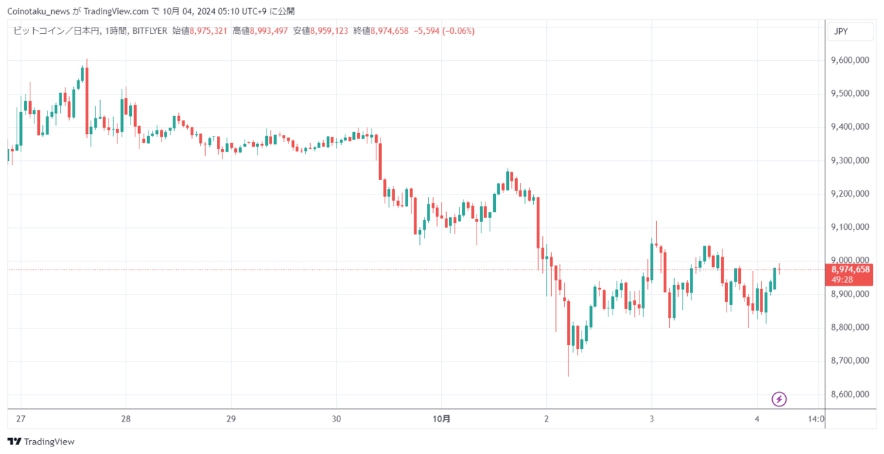 価格速報_20241004_2