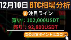 相場分析】ビットコイン予想・本日のテクニカルポイント｜本日中の値動きでトレンドが大きく分かれる | CoinPartner(コインパートナー)