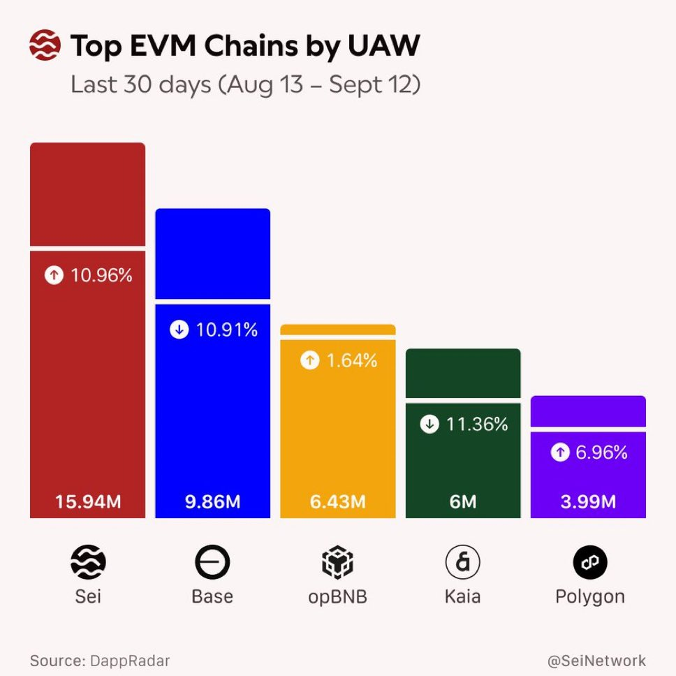 Web3ゲーム『Sakura Nexus』、Seiブロックチェーンとの連携を発表 – CoinPartner(コインパートナー)