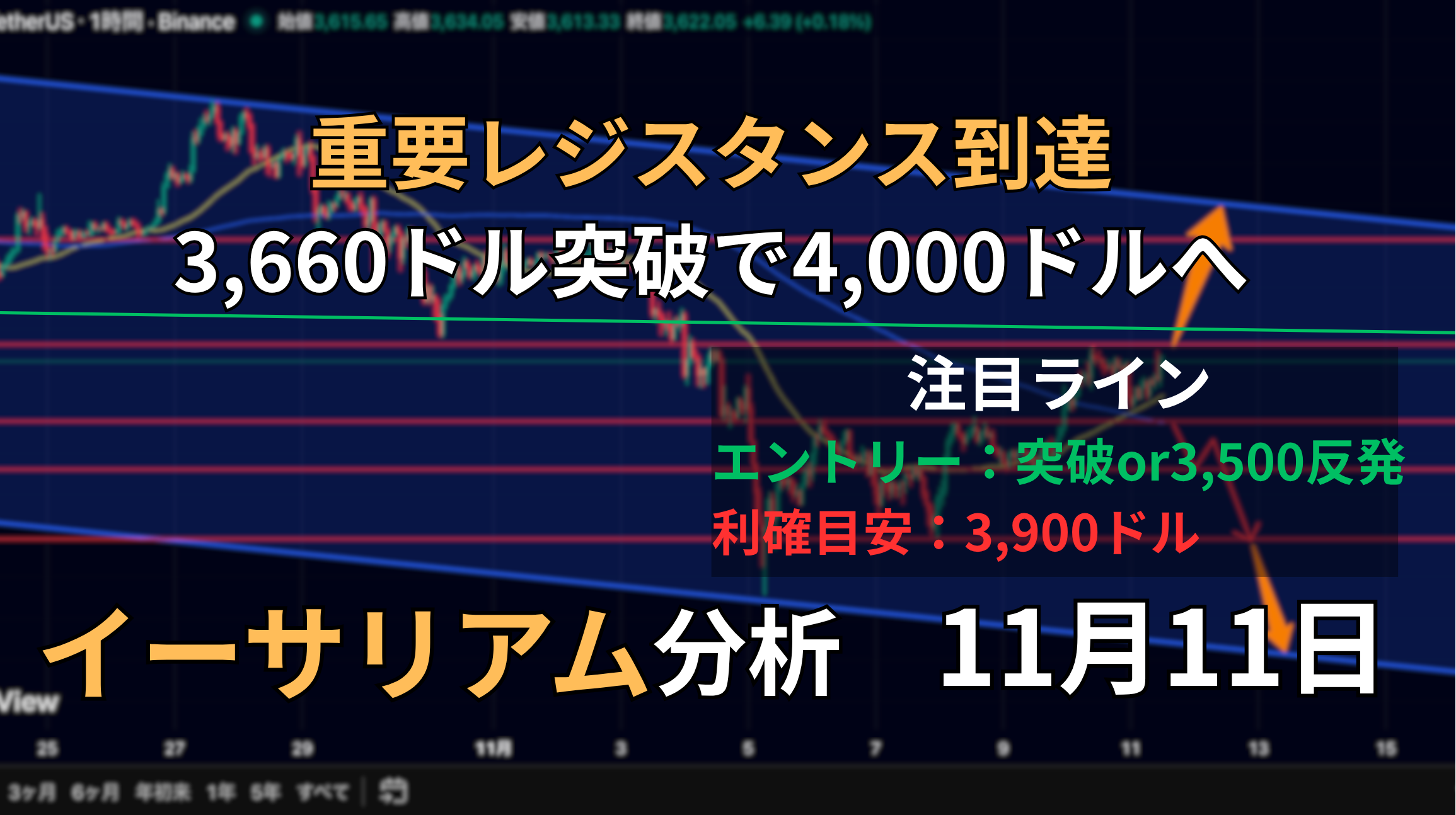 相場分析】イーサリアム(ETH)今日の予想・テクニカルポイント|3,660ドルのレジスタンスへ到達──突破なら4,000ドルへ上昇の可能性 –  CoinPartner(コインパートナー)