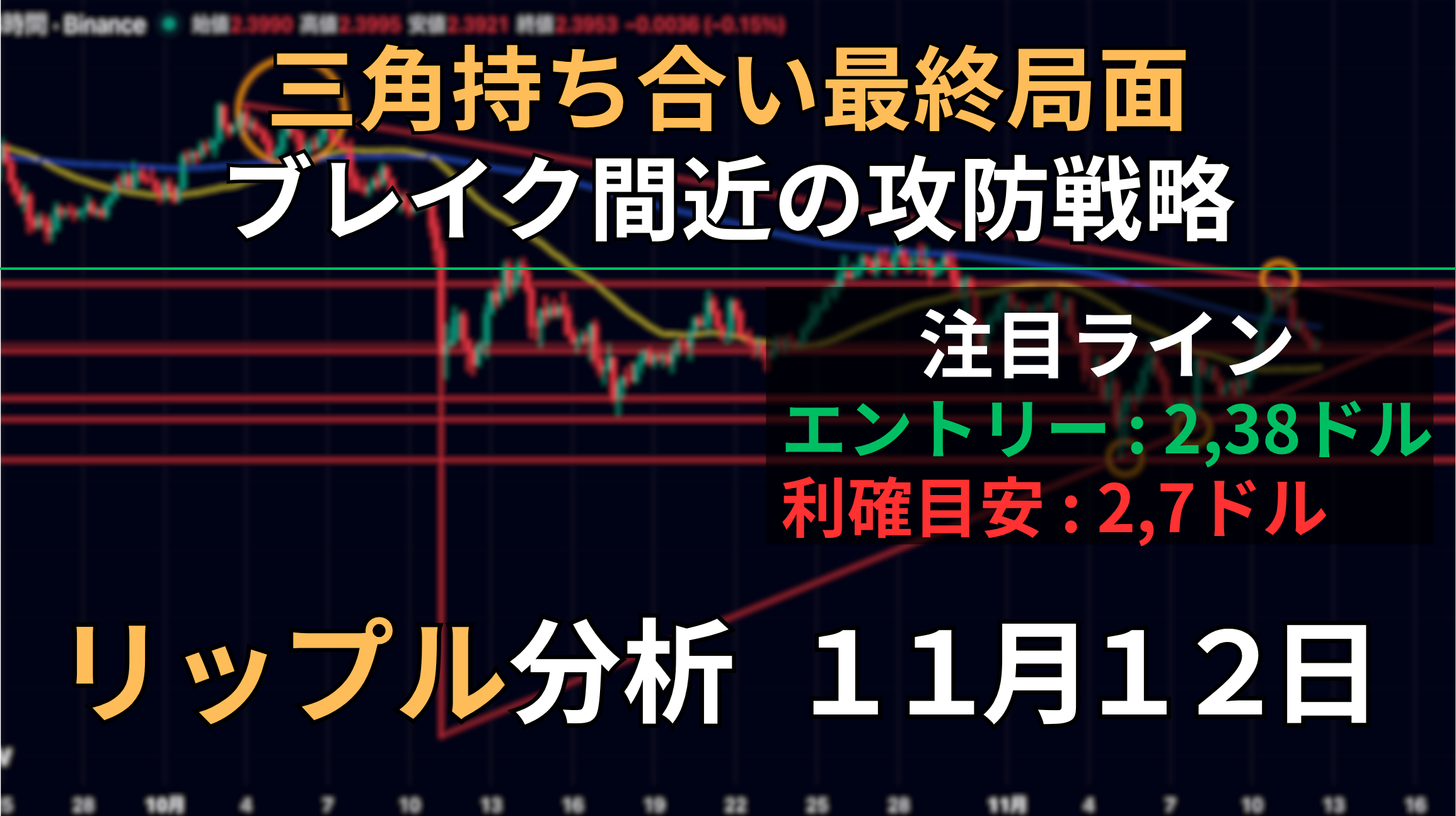 相場分析】リップル（XRP）今日の予想・テクニカルポイント| 三角