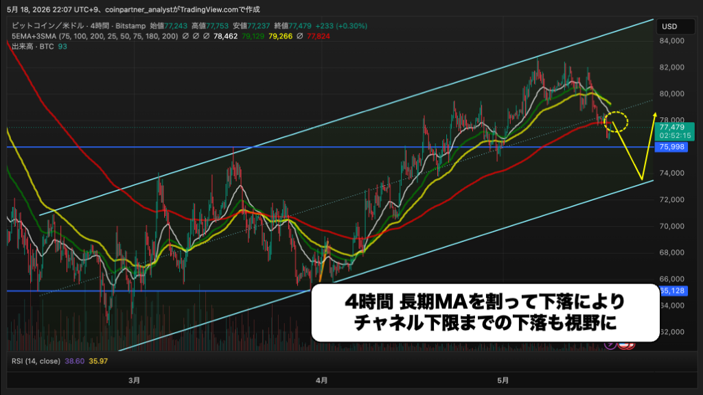 ビットコイン4時間足チャート