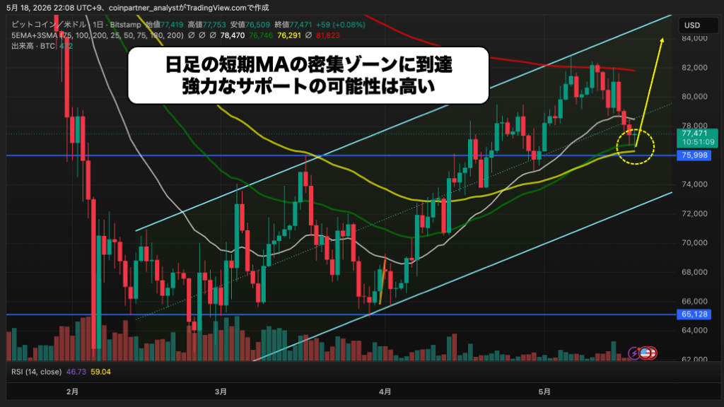 ビットコイン日足チャート