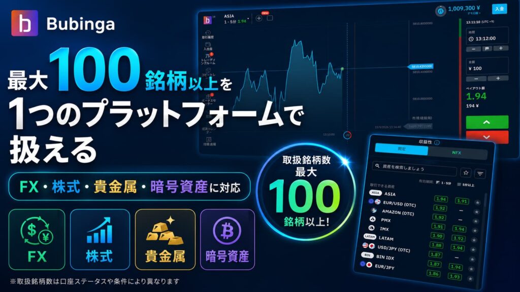 ブビンガの取引画面