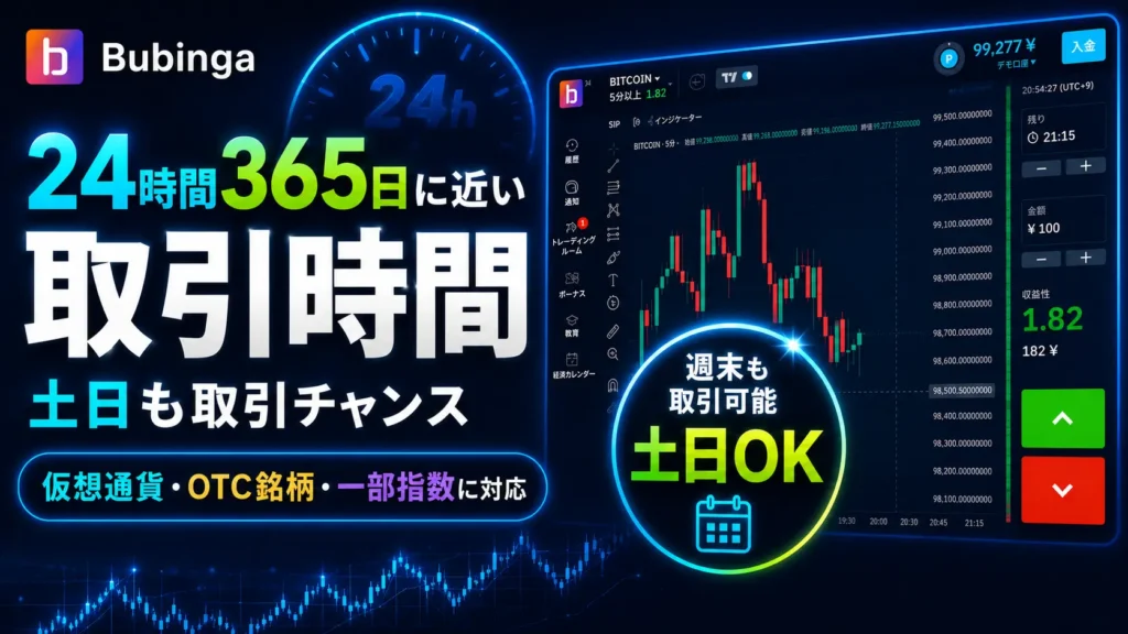 土日やOTC銘柄の取引画面