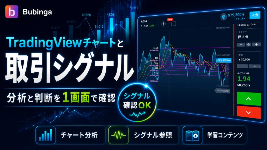 TradingViewチャートの取引画面