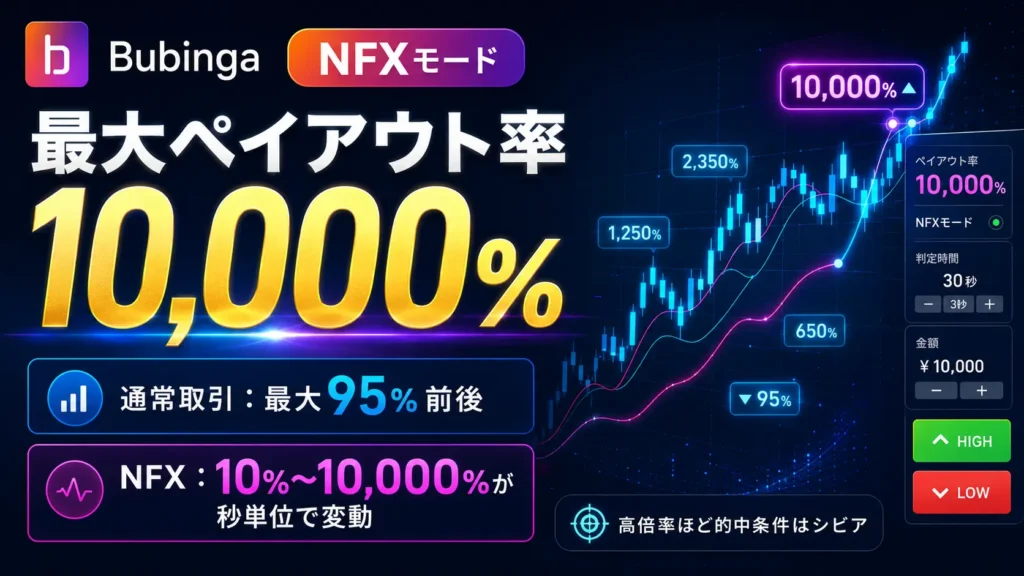 NFXモードの取引画面