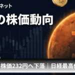 メタプラネット、FOMCタカ派で株価232円へ下落｜日経最高値・BTC小幅安でも突出して逆行安