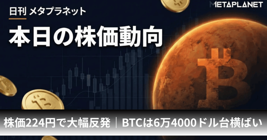 メタプラネット、株価224円で4営業日ぶり大幅反発｜ビットコインは6万4000ドル台で横ばい