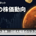メタプラネット、株価235円へ急伸｜日経大幅高のリスクオンに連動、BTCは6万5000ドル台横ばい