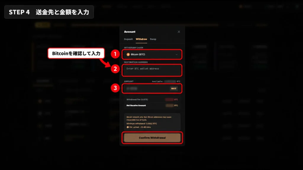 Bitcoinネットワーク、送金先アドレス、出金額、確認ボタンを順番に示した画面