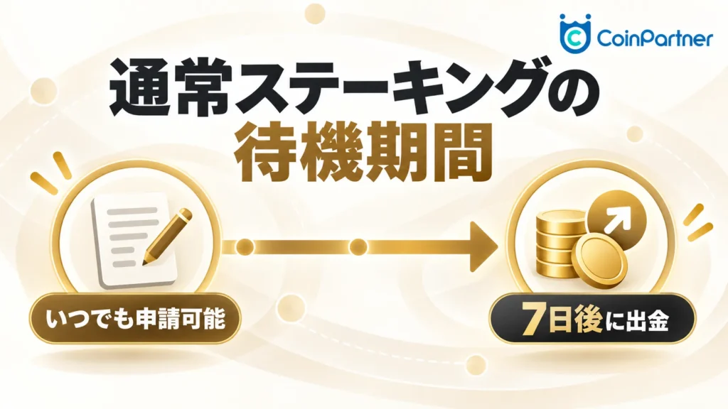 通常のステーキングなら、いつでも申請できる？を分かりやすく整理した解説画像