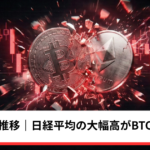 メタプラネット、株価281円で推移｜日経平均の大幅高がビットコイン安を相殺