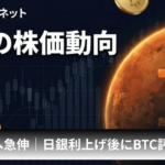 メタプラネット、株価249円へ上昇｜日銀利上げ後の円安でBTC評価額が回復