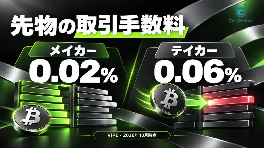先物の手数料は安いの?|メイカー0.02%・テイカー0.06%