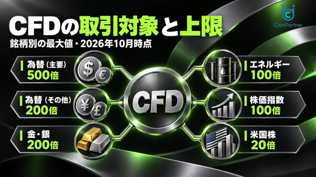 何を取引できるの?|為替・貴金属・指数・米国株と最大レバレッジ